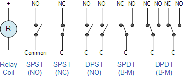Electrical Relay And Solid State Relays For Switchingbasic