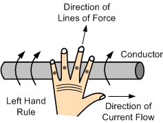 Electromagnetism And Electricity For Electromagnets