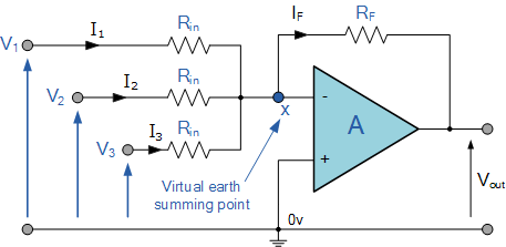 Summing Amplifier Is An Op Amp Voltage Adder
