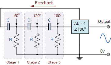 Rc Oscillator Circuit The Rc Oscillator Tutorial