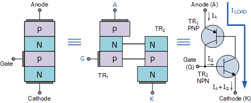 Thyristor Or Silicon Controlled Rectifier Tutorial