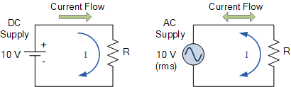 Resistors In Ac Circuits Impedance Of A Resistor