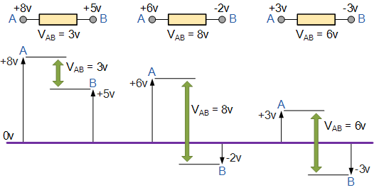 Potential Difference And Resistor Voltage Division