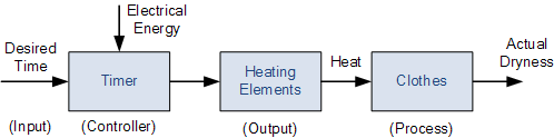 Figure 1 From Development Of An Arduino Based Open Control Interface For Hardware In The Loop - High Quality Mountain Pattern - Desktop