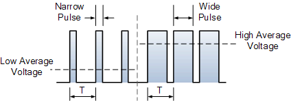 Pulse Width Modulation Tutorials - Colorful Background Collection - High Resolution Quality