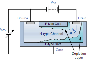 Junction Field Effect Transistor Or Jfet Tutorial