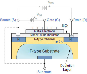 Mosfet And Metal Oxide Semiconductor Tutorial Mosfet And Metal Oxide Semiconductor Tutorial