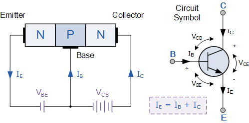 Npn Transistor Tutorial The Bipolar Npn Transistor