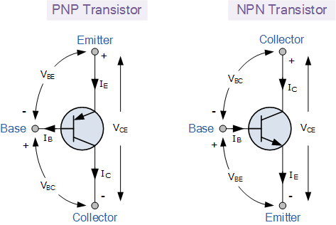 The concept of inverse proportionality can be contrasted with direct proportionality.consider two variables said to be inversely proportional to each other. Transistor Tutorial about Bipolar and FET Transistors