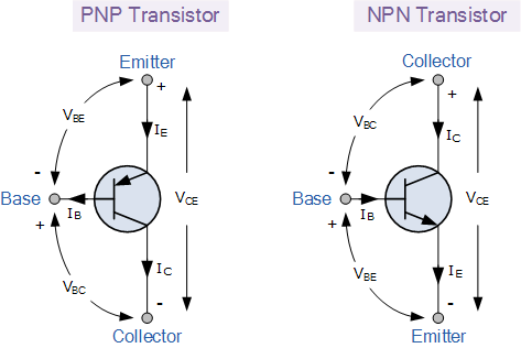 Transistor Tutorial About Bipolar And Fet Transistors