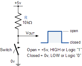 Input Interfacing Circuits Connect To The Real World