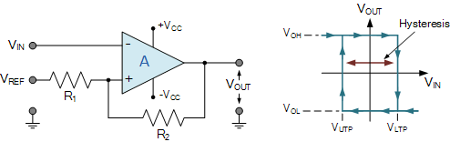 How An Op Amp Comparator Works Electronics Tutorials Circuitbread - Elegant Abstract Design - Desktop