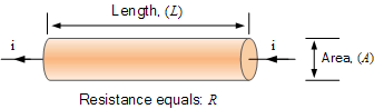 Resistor Colour Code And Resistor Tolerances Explained