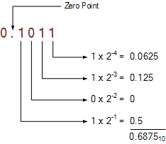 Binary 4 Floating Point Binary Fractions 1 - Mobile Nature Patterns for Desktop