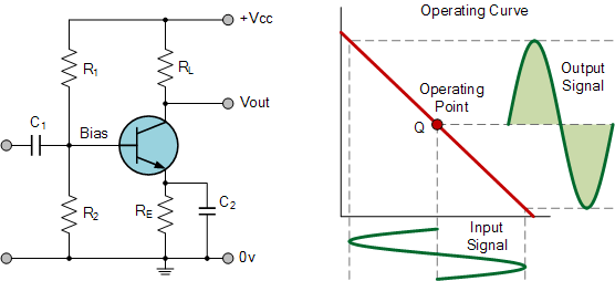 What Is A Power Amplifier Types Classes And Applications