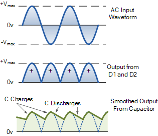 Unregulated Power Supply Design And Tutorial