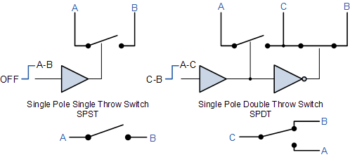 Combinational Logic Circuits Using Logic Gates
