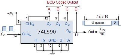 Bcd Counter Circuit Using The 74ls90 Decade Counter Bcd Counter Circuit Using The 74ls90 Decade Counter