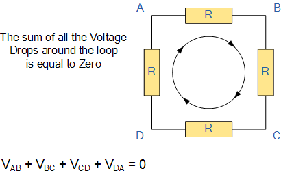 Kirchhoffs Circuit Law And Kirchhoffs Circuit Theory