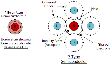 Difference Between Power Diode And Signal Diode Power Diode Vs Signal Diode Difference Between Power Diode And Signal Diode Power Diode Vs Signal Diode