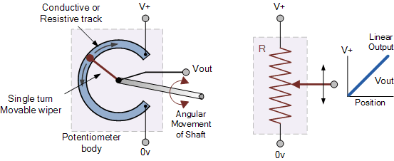 Position Sensor And Linear Positional Sensors Position Sensor And Linear Positional Sensors