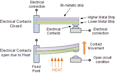 Temperature Sensor Types For Temperature Measurement