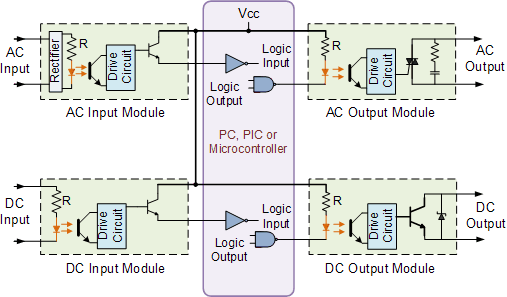 Electrical Relay And Solid State Relays For Switching