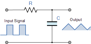 Rc Waveforms And Rc Step Response Waveforms Rc Waveforms And Rc Step Response Waveforms