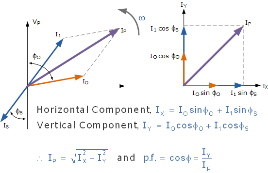 Transformer Loading And On Load Phasor Diagrams