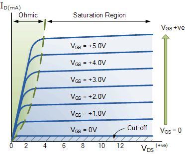 Mosfet And Metal Oxide Semiconductor Tutorial
