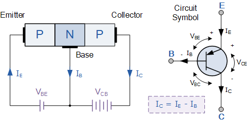 Pnp Transistor Tutorial The Bipolar Pnp Transistor