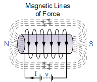 Electromagnetic Induction And Faradays Law Electromagnetic Induction And Faradays Law
