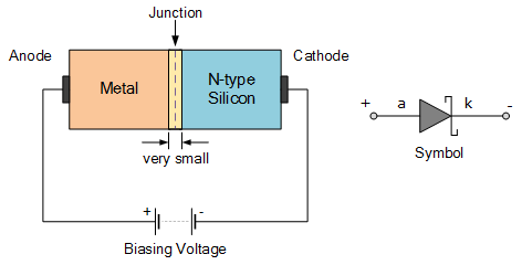 Pn Junction Theory For Semiconductor Diodes