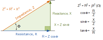 Power Triangle And Power Factor In Ac Circuits