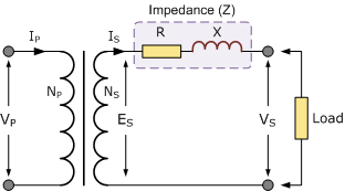Transformers Explaining The Basics Of Transformers The current in the primary coil I 1 4 A. Transformers Explaining The Basics Of Transformers A transformer with efficiency 80 works at a 4kW and 100V.
