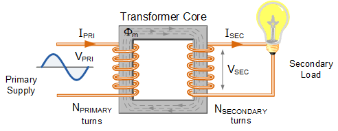 Understanding Transformer Basics How Transformers Work Through Turns - Premium Landscape Illustration Gallery - High Resolution