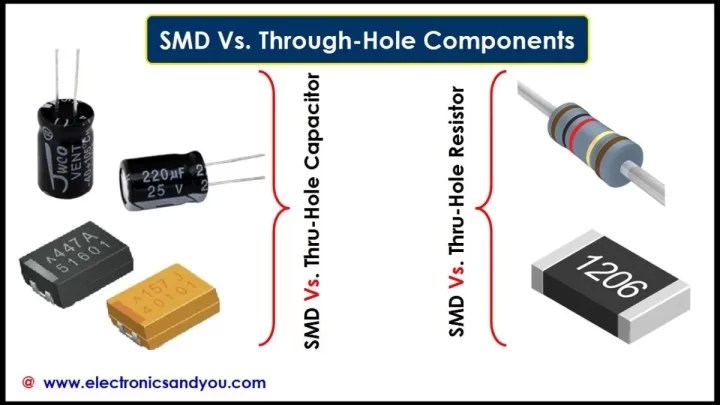Where to Find Good Electronic Components: Top Trusted Sources