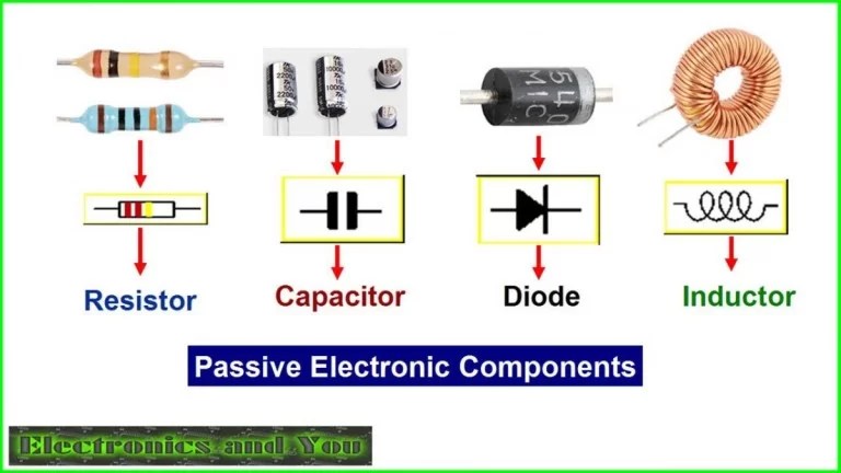 Circuit Symbols Of Passive Components Electronics Tutorial