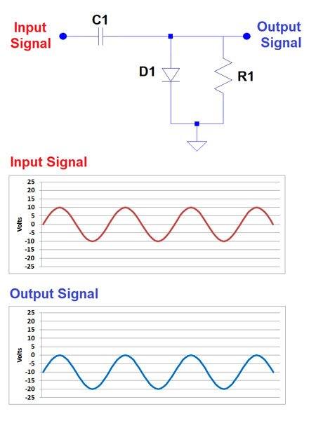 Diodes Everything You Wanted To Know And More