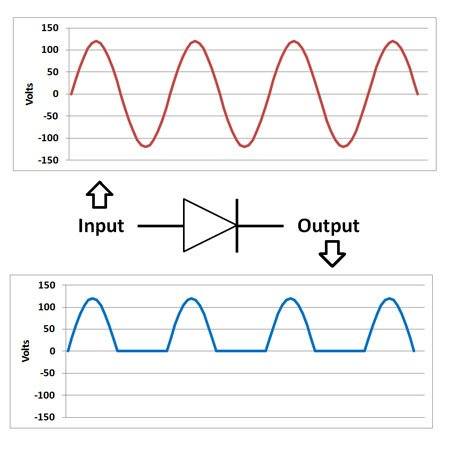 Diodes Everything You Wanted To Know And More