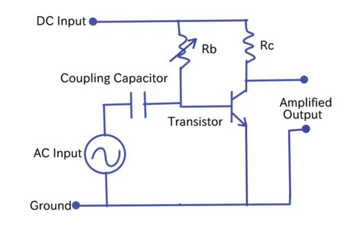 How A Class A Amplifier Works Basics For Beginners