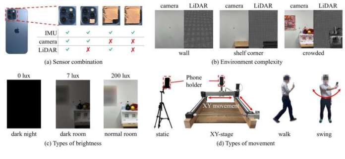 Actual-World Experiments Reveal Indoor AR Challenges