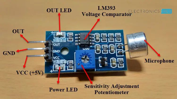 Interfacing Sound Sensor With Arduino Guide - Full HD Geometric Photos for Desktop