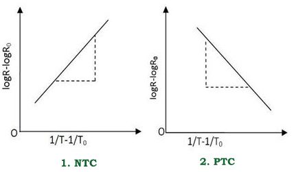 Thermistor Applications And Characteristics Ptc And Ntc Thermistor Applications And Characteristics Ptc And Ntc