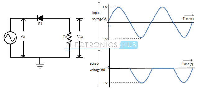 Exercise Diode Clippers And Clampers