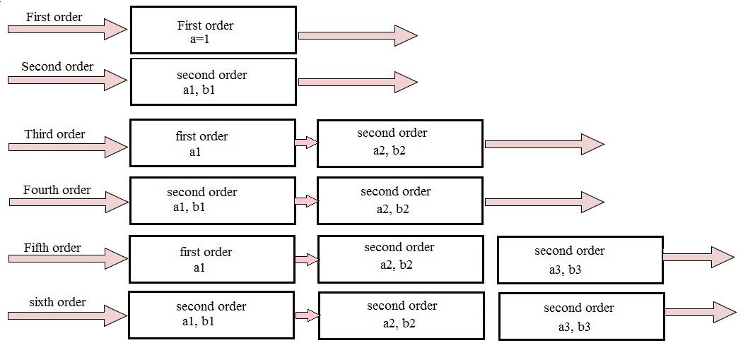 Active High Pass Filter Circuit Design And Applications