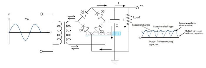 Bridge Rectifier An Overview Sciencedirect Topics