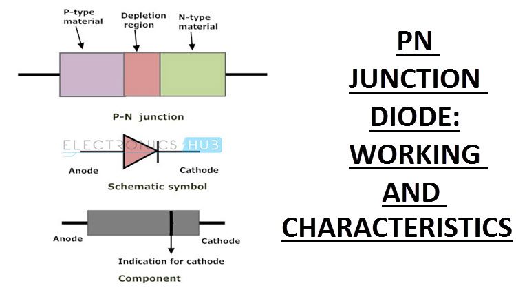 Working Of Pn Junction Diode With Biasing Characteristics