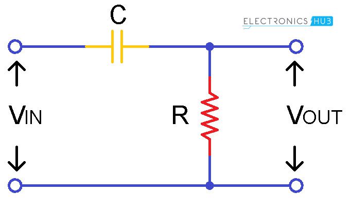 Problem With Coefficients When Simulating Sigma First Order