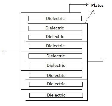 How Does A Capacitor Work